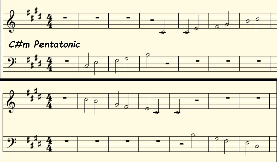 C# Minor Pentatonic